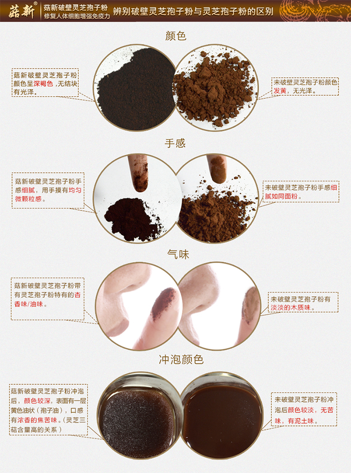 菇新靈芝破壁孢子粉60g